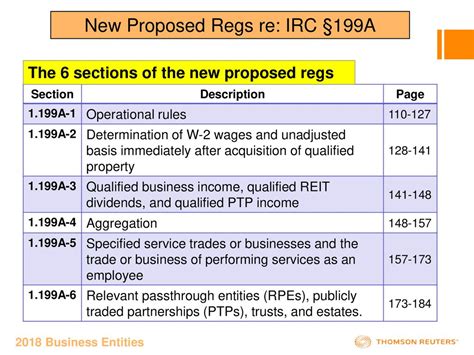 New and Proposed Regulations .